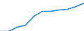 Früheres Bundesgebiet / Neue Länder: Neue Länder / Sozialhilfeträger: Örtliche Träger / Sozialhilfearten (1994-2004): Hilfe zum Lebensunterhalt / Wertmerkmal: Bruttoausgaben