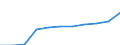 Früheres Bundesgebiet / Neue Länder: Neue Länder / Sozialhilfeträger: Örtliche Träger / Sozialhilfearten (1994-2004): Eingliederungshilfe für behinderte Menschen / Wertmerkmal: Bruttoausgaben