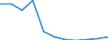 Früheres Bundesgebiet / Neue Länder: Neue Länder / Sozialhilfeträger: Örtliche Träger / Sozialhilfearten (1994-2004): Hilfe zur Pflege / Wertmerkmal: Bruttoausgaben