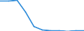 Früheres Bundesgebiet / Neue Länder: Neue Länder / Sozialhilfeträger: Überörtliche Träger / Sozialhilfearten (1994-2004): Hilfe zur Pflege / Wertmerkmal: Bruttoausgaben