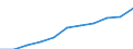 Früheres Bundesgebiet / Neue Länder: Neue Länder / Sozialhilfeträger: Überörtliche Träger / Sozialhilfearten (1994-2004): Hilfe zur ambulanten Pflege / Wertmerkmal: Bruttoausgaben