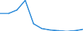 Früheres Bundesgebiet / Neue Länder: Neue Länder / Sozialhilfeträger: Örtliche Träger / Sozialhilfearten (1994-2004): Hilfe zur vollstationären Pflege / Wertmerkmal: Bruttoausgaben