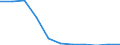 Früheres Bundesgebiet / Neue Länder: Neue Länder / Sozialhilfeträger: Überörtliche Träger / Sozialhilfearten (1994-2004): Hilfe zur vollstationären Pflege / Wertmerkmal: Bruttoausgaben