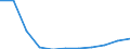 Früheres Bundesgebiet / Neue Länder: Früheres Bundesgebiet / Ort der Leistungserbringung: außerhalb von Einrichtungen / Sozialhilfeträger: Örtliche Träger / Sozialhilfearten (1994-2004): Hilfe zur Pflege / Wertmerkmal: Bruttoausgaben