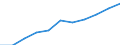 Früheres Bundesgebiet / Neue Länder: Früheres Bundesgebiet / Ort der Leistungserbringung: außerhalb von Einrichtungen / Sozialhilfeträger: Örtliche Träger / Sozialhilfearten (1994-2004): Hilfe b. Krankheit, Sterilisation, Familienplanung / Wertmerkmal: Bruttoausgaben