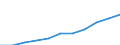 Früheres Bundesgebiet / Neue Länder: Früheres Bundesgebiet / Ort der Leistungserbringung: außerhalb von Einrichtungen / Sozialhilfeträger: Überörtliche Träger / Sozialhilfearten (1994-2004): Hilfe b. Krankheit, Sterilisation, Familienplanung / Wertmerkmal: Bruttoausgaben