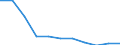 Früheres Bundesgebiet / Neue Länder: Früheres Bundesgebiet / Ort der Leistungserbringung: außerhalb von Einrichtungen / Sozialhilfeträger: Örtliche Träger / Sozialhilfearten (1994-2004): Sonstige Hilfen in besonderen Lebenslagen / Wertmerkmal: Bruttoausgaben