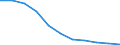 Früheres Bundesgebiet / Neue Länder: Früheres Bundesgebiet / Ort der Leistungserbringung: in Einrichtungen / Sozialhilfeträger: Örtliche Träger / Sozialhilfearten (1994-2004): Hilfe zum Lebensunterhalt / Wertmerkmal: Bruttoausgaben