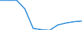 Früheres Bundesgebiet / Neue Länder: Früheres Bundesgebiet / Ort der Leistungserbringung: in Einrichtungen / Sozialhilfeträger: Örtliche Träger / Sozialhilfearten (1994-2004): Hilfe in besonderen Lebenslagen / Wertmerkmal: Bruttoausgaben