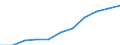 Früheres Bundesgebiet / Neue Länder: Früheres Bundesgebiet / Ort der Leistungserbringung: in Einrichtungen / Sozialhilfeträger: Örtliche Träger / Sozialhilfearten (1994-2004): Eingliederungshilfe für behinderte Menschen / Wertmerkmal: Bruttoausgaben