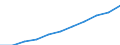 Früheres Bundesgebiet / Neue Länder: Früheres Bundesgebiet / Ort der Leistungserbringung: in Einrichtungen / Sozialhilfeträger: Überörtliche Träger / Sozialhilfearten (1994-2004): Eingliederungshilfe für behinderte Menschen / Wertmerkmal: Bruttoausgaben