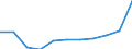 Früheres Bundesgebiet / Neue Länder: Früheres Bundesgebiet / Ort der Leistungserbringung: in Einrichtungen / Sozialhilfeträger: Überörtliche Träger / Sozialhilfearten (1994-2004): Hilfe b. Krankheit, Sterilisation, Familienplanung / Wertmerkmal: Bruttoausgaben