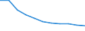 Früheres Bundesgebiet / Neue Länder: Früheres Bundesgebiet / Ort der Leistungserbringung: in Einrichtungen / Sozialhilfeträger: Örtliche Träger / Sozialhilfearten (1994-2004): Sonstige Hilfen in besonderen Lebenslagen / Wertmerkmal: Bruttoausgaben