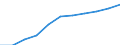 Früheres Bundesgebiet / Neue Länder: Neue Länder / Ort der Leistungserbringung: außerhalb von Einrichtungen / Sozialhilfeträger: Örtliche Träger / Sozialhilfearten (1994-2004): Hilfe zum Lebensunterhalt / Wertmerkmal: Bruttoausgaben