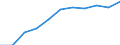 Früheres Bundesgebiet / Neue Länder: Neue Länder / Ort der Leistungserbringung: außerhalb von Einrichtungen / Sozialhilfeträger: Überörtliche Träger / Sozialhilfearten (1994-2004): Hilfe zum Lebensunterhalt / Wertmerkmal: Bruttoausgaben