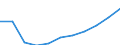 Früheres Bundesgebiet / Neue Länder: Neue Länder / Ort der Leistungserbringung: außerhalb von Einrichtungen / Sozialhilfeträger: Örtliche Träger / Sozialhilfearten (1994-2004): Hilfe in besonderen Lebenslagen / Wertmerkmal: Bruttoausgaben