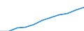 Früheres Bundesgebiet / Neue Länder: Neue Länder / Ort der Leistungserbringung: außerhalb von Einrichtungen / Sozialhilfeträger: Überörtliche Träger / Sozialhilfearten (1994-2004): Hilfe in besonderen Lebenslagen / Wertmerkmal: Bruttoausgaben