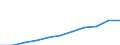 Früheres Bundesgebiet / Neue Länder: Neue Länder / Ort der Leistungserbringung: außerhalb von Einrichtungen / Sozialhilfeträger: Überörtliche Träger / Sozialhilfearten (1994-2004): Eingliederungshilfe für behinderte Menschen / Wertmerkmal: Bruttoausgaben