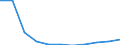 Früheres Bundesgebiet / Neue Länder: Neue Länder / Ort der Leistungserbringung: außerhalb von Einrichtungen / Sozialhilfeträger: Örtliche Träger / Sozialhilfearten (1994-2004): Hilfe zur Pflege / Wertmerkmal: Bruttoausgaben