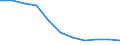 Früheres Bundesgebiet / Neue Länder: Neue Länder / Ort der Leistungserbringung: in Einrichtungen / Sozialhilfeträger: Überörtliche Träger / Sozialhilfearten (1994-2004): Hilfe zum Lebensunterhalt / Wertmerkmal: Bruttoausgaben