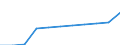 Früheres Bundesgebiet / Neue Länder: Neue Länder / Ort der Leistungserbringung: in Einrichtungen / Sozialhilfeträger: Örtliche Träger / Sozialhilfearten (1994-2004): Eingliederungshilfe für behinderte Menschen / Wertmerkmal: Bruttoausgaben