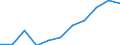 Früheres Bundesgebiet / Neue Länder: Neue Länder / Ort der Leistungserbringung: in Einrichtungen / Sozialhilfeträger: Überörtliche Träger / Sozialhilfearten (1994-2004): Eingliederungshilfe für behinderte Menschen / Wertmerkmal: Bruttoausgaben