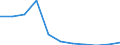 Früheres Bundesgebiet / Neue Länder: Neue Länder / Ort der Leistungserbringung: in Einrichtungen / Sozialhilfeträger: Örtliche Träger / Sozialhilfearten (1994-2004): Hilfe zur Pflege / Wertmerkmal: Bruttoausgaben