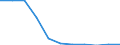 Früheres Bundesgebiet / Neue Länder: Neue Länder / Ort der Leistungserbringung: in Einrichtungen / Sozialhilfeträger: Überörtliche Träger / Sozialhilfearten (1994-2004): Hilfe zur Pflege / Wertmerkmal: Bruttoausgaben