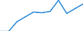 Früheres Bundesgebiet / Neue Länder: Neue Länder / Ort der Leistungserbringung: in Einrichtungen / Sozialhilfeträger: Örtliche Träger / Sozialhilfearten (1994-2004): Hilfe b. Krankheit, Sterilisation, Familienplanung / Wertmerkmal: Bruttoausgaben