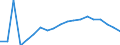 Früheres Bundesgebiet / Neue Länder: Früheres Bundesgebiet / Ort der Leistungserbringung: in Einrichtungen / Sozialhilfearten: Ausgaben für Kurzzeitpflege / Wertmerkmal: Bruttoausgaben