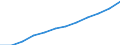 Früheres Bundesgebiet / Neue Länder: Neue Länder / Ort der Leistungserbringung: außerhalb von Einrichtungen / Sozialhilfearten: Grundsicherung im Alter und bei Erwerbsminderung / Wertmerkmal: Bruttoausgaben