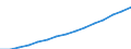 Früheres Bundesgebiet / Neue Länder: Neue Länder / Ort der Leistungserbringung: außerhalb von Einrichtungen / Sozialhilfearten: Eingliederungshilfe für behinderte Menschen / Wertmerkmal: Bruttoausgaben