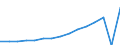 Früheres Bundesgebiet / Neue Länder: Neue Länder / Ort der Leistungserbringung: außerhalb von Einrichtungen / Sozialhilfearten: Hilfen zu einer angemessenen Schulbildung / Wertmerkmal: Bruttoausgaben