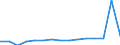 Früheres Bundesgebiet / Neue Länder: Neue Länder / Ort der Leistungserbringung: außerhalb von Einrichtungen / Sozialhilfearten: Hilfe bei ärztl.Leist. u. Teilhabe am Arbeitsleben / Wertmerkmal: Bruttoausgaben