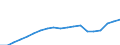 Früheres Bundesgebiet / Neue Länder: Neue Länder / Ort der Leistungserbringung: außerhalb von Einrichtungen / Sozialhilfearten: Hilfe zur Pflege / Wertmerkmal: Bruttoausgaben