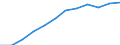 Früheres Bundesgebiet / Neue Länder: Neue Länder / Ort der Leistungserbringung: außerhalb von Einrichtungen / Sozialhilfearten: Ausgaben für häusliche Pflege nach § 63 SGB XII / Wertmerkmal: Bruttoausgaben