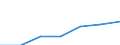 Früheres Bundesgebiet / Neue Länder: Neue Länder / Ort der Leistungserbringung: außerhalb von Einrichtungen / Sozialhilfearten: Ausgaben für häusliche Pflege nach § 64b SGB XII / Wertmerkmal: Bruttoausgaben