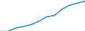 Früheres Bundesgebiet / Neue Länder: Neue Länder / Ort der Leistungserbringung: in Einrichtungen / Sozialhilfearten: Grundsicherung im Alter und bei Erwerbsminderung / Wertmerkmal: Bruttoausgaben