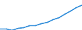 Früheres Bundesgebiet / Neue Länder: Neue Länder / Ort der Leistungserbringung: in Einrichtungen / Sozialhilfearten: Eingliederungshilfe für behinderte Menschen / Wertmerkmal: Bruttoausgaben