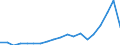 Früheres Bundesgebiet / Neue Länder: Neue Länder / Ort der Leistungserbringung: in Einrichtungen / Sozialhilfearten: Hilfe zur Pflege / Wertmerkmal: Bruttoausgaben