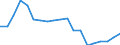 Früheres Bundesgebiet / Neue Länder: Neue Länder / Ort der Leistungserbringung: in Einrichtungen / Sozialhilfearten: Ausgaben für teilstationäre Pflege / Wertmerkmal: Bruttoausgaben