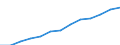 Früheres Bundesgebiet / Neue Länder: Neue Länder / Sozialhilfeträger: Örtliche Träger / Sozialhilfearten: Leistungen in anerkannten Werkstätten / Wertmerkmal: Bruttoausgaben