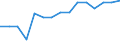 Früheres Bundesgebiet / Neue Länder: Früheres Bundesgebiet / Ort der Leistungserbringung: außerhalb von Einrichtungen / Sozialhilfeträger: Örtliche Träger / Sozialhilfearten: Hilfe zur Ausbildung für eine sonst.angem. Tätigk. / Wertmerkmal: Bruttoausgaben