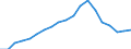 Früheres Bundesgebiet / Neue Länder: Früheres Bundesgebiet / Ort der Leistungserbringung: außerhalb von Einrichtungen / Sozialhilfeträger: Örtliche Träger / Sozialhilfearten: Hilfe zur Pflege / Wertmerkmal: Bruttoausgaben