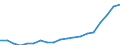 Früheres Bundesgebiet / Neue Länder: Früheres Bundesgebiet / Ort der Leistungserbringung: außerhalb von Einrichtungen / Sozialhilfeträger: Überörtliche Träger / Sozialhilfearten: Hilfe z.Üb.bes.soz.Schwierigk.u.in and.Lebenslagen / Wertmerkmal: Bruttoausgaben