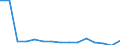 Früheres Bundesgebiet / Neue Länder: Früheres Bundesgebiet / Ort der Leistungserbringung: in Einrichtungen / Sozialhilfeträger: Überörtliche Träger / Sozialhilfearten: Hilfe zur schul. Ausbildung für einen angem. Beruf / Wertmerkmal: Bruttoausgaben