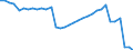 Bundesländer: Hamburg / Wertmerkmal: Bruttoausgaben