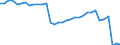 Bundesländer: Bremen / Wertmerkmal: Bruttoausgaben