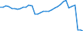 Bundesländer: Hessen / Wertmerkmal: Bruttoausgaben