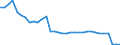 Bundesländer: Schleswig-Holstein / Wertmerkmal: Einnahmen